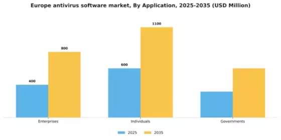 Europe Antivirus Software Market Segment Image 0