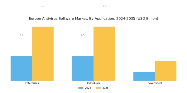 Europe Antivirus Software Market Segment Image 1