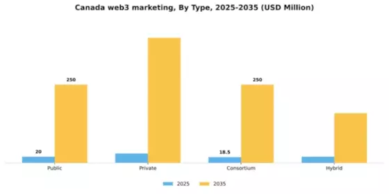 Canada Web3 Marketing Market Segment Image 2