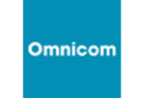 Canada Web3 Marketing Market key player