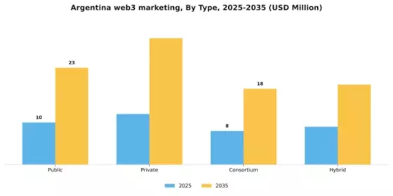 Argentina Web3 Marketing Market Segment Image 2