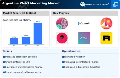 Argentina Web3 Marketing Market Infographic