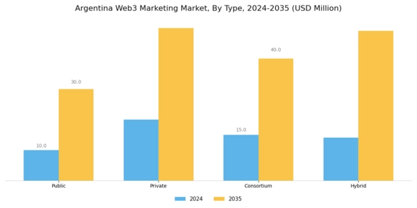 Argentina Web3 Marketing Market Segment Image 0