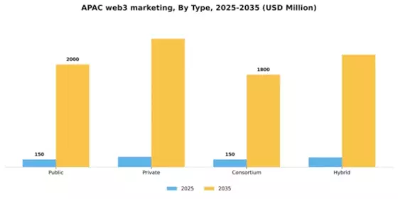 APAC Web3 Marketing Market Segment Image 2