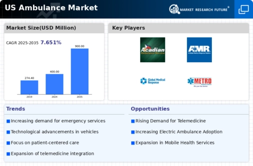 US Ambulance Market Infographic