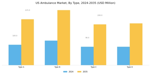 US Ambulance Market Segment Image 0