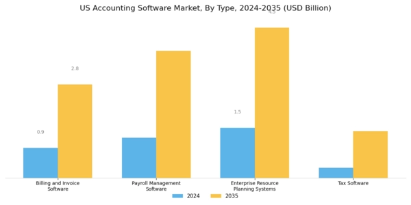 US Accounting Software Market Segment Image 0