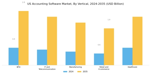 US Accounting Software Market Segment Image 3