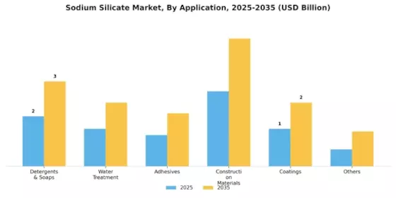 Sodium Silicate Market Segment Image 0
