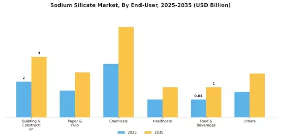 Sodium Silicate Market Segment Image 1