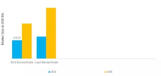 Sodium Silicate Market Segment Image 1