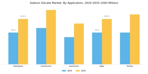 Sodium Silicate Market Segment Image 0