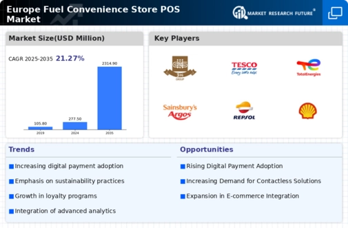 Europe Fuel Convenience Store POS Market Infographic