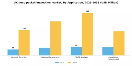 UK Deep Packet Inspection Market Segment Image 0