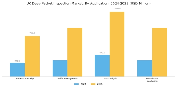 UK Deep Packet Inspection Market Segment Image 0