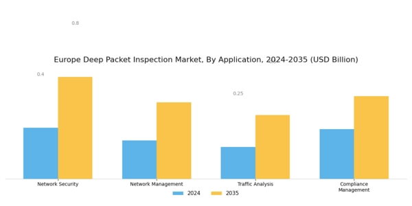 Europe Deep Packet Inspection Market Segment Image 2