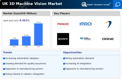 UK 3D Machine Vision Market Infographic