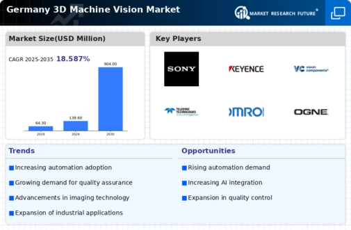 Germany 3D Machine Vision Market Infographic
