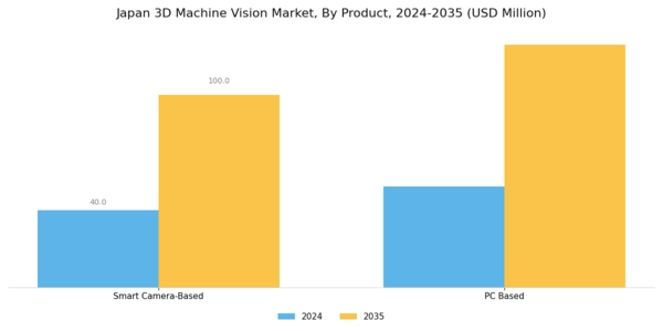 Japan 3D Machine Vision Market Segment Image 1