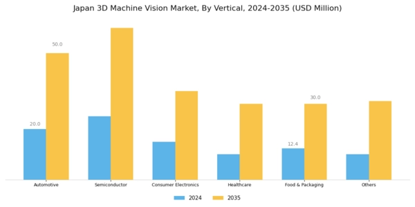 Japan 3D Machine Vision Market Segment Image 3