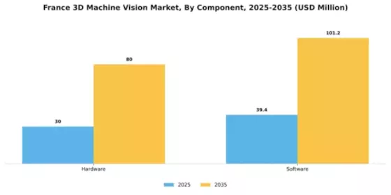 France 3D Machine Vision Market Segment Image 1