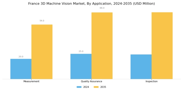 France 3D Machine Vision Market Segment Image 2