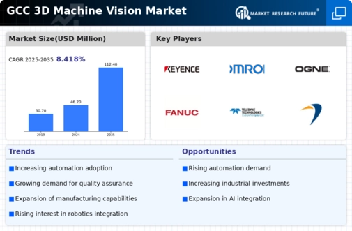 GCC 3D Machine Vision Market Infographic