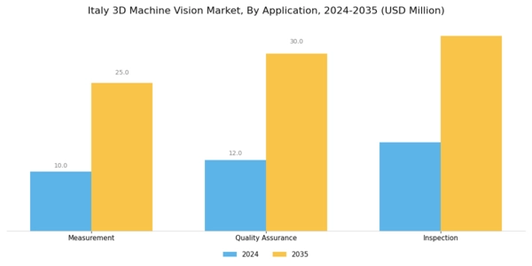 Italy 3D Machine Vision Market Segment Image 2