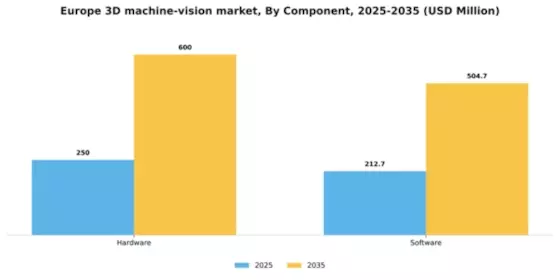Europe 3D Machine Vision Market Segment Image 1