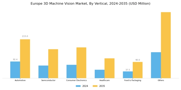 Europe 3D Machine Vision Market Segment Image 3