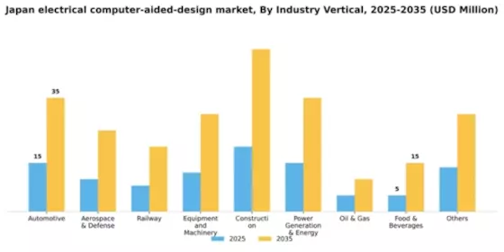 Japan Electrical Computer Aided Design Market Segment Image 3