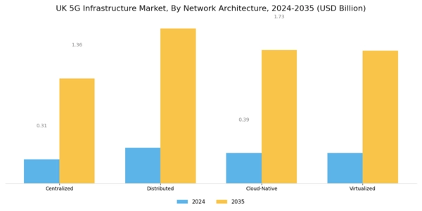 UK 5G Infrastructure Market Segment Image 1