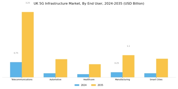 UK 5G Infrastructure Market Segment Image 2
