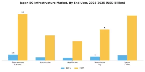 Japan 5G Infrastructure Market Segment Image 1