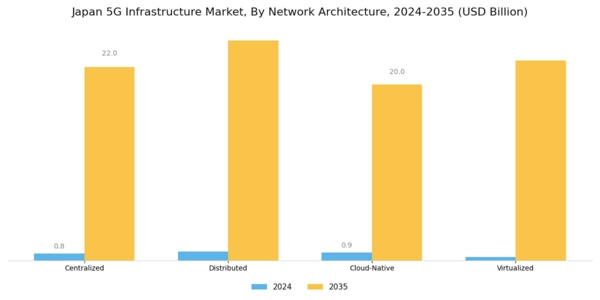 Japan 5G Infrastructure Market Segment Image 1