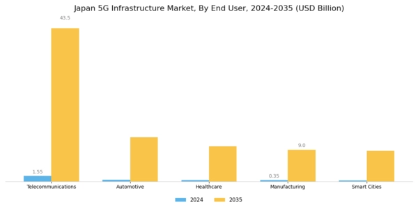 Japan 5G Infrastructure Market Segment Image 2