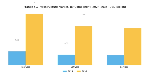 France 5G Infrastructure Market Segment Image 0