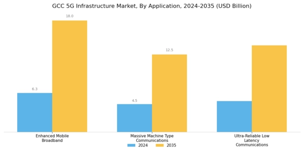 GCC 5G Infrastructure Market Segment Image 0