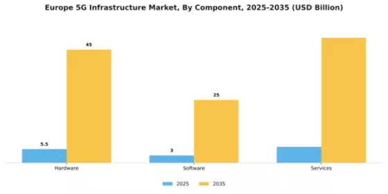 Europe 5G Infrastructure Market Segment Image 0