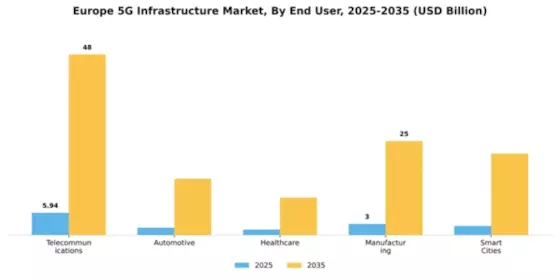 Europe 5G Infrastructure Market Segment Image 1