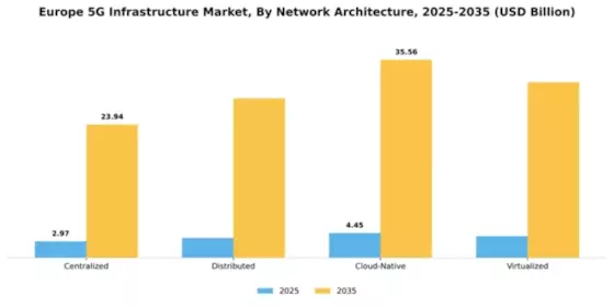 Europe 5G Infrastructure Market Segment Image 2