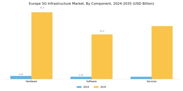 Europe 5G Infrastructure Market Segment Image 0