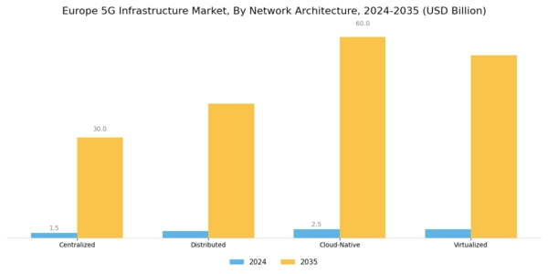 Europe 5G Infrastructure Market Segment Image 1