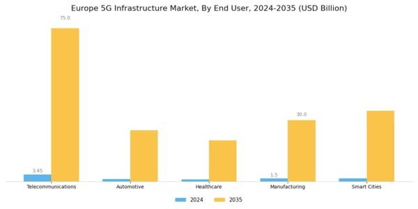 Europe 5G Infrastructure Market Segment Image 2