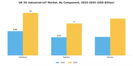 UK 5G Industrial IoT Market Segment Image 1