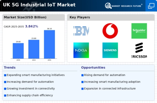 UK 5G Industrial IoT Market Infographic