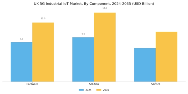UK 5G Industrial IoT Market Segment Image 0