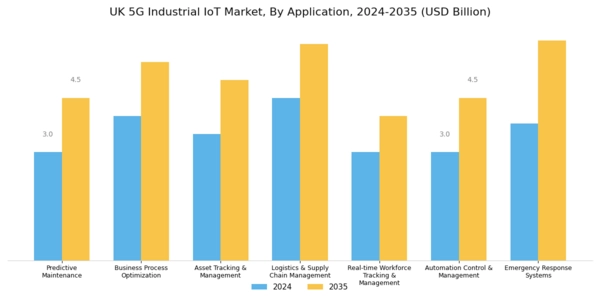 UK 5G Industrial IoT Market Segment Image 2