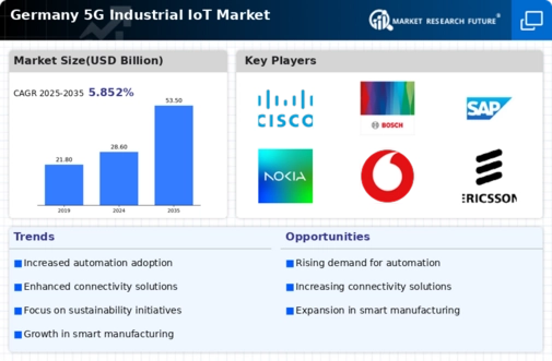 Germany 5G Industrial IoT Market Infographic