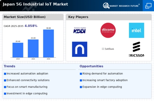 Japan 5G Industrial IoT Market Infographic Japan 5G Industrial IoT Market Infographic